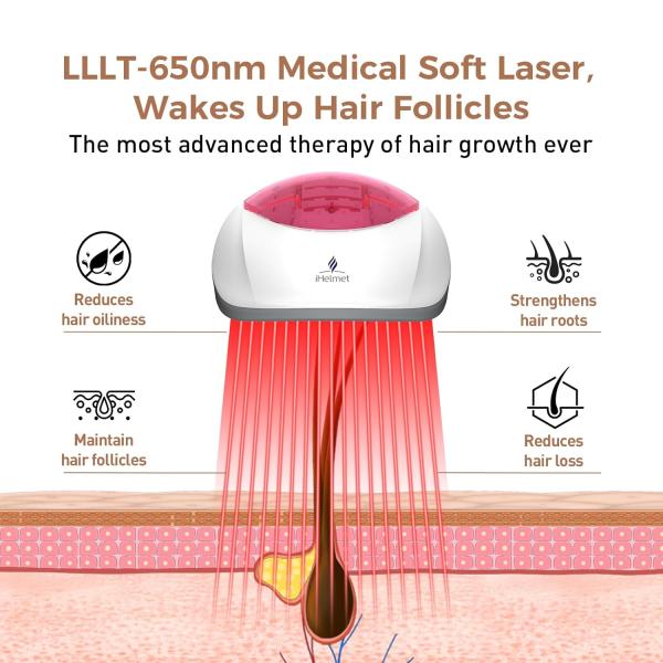 Laser Hair Growth System (FDA Cleared), Hair Regrowth Helmet & Laser Cap, Hair Loss Treatment for Men and Women, Low Level Laser Therapy for Hair Growth, Anti-Thining Treatment