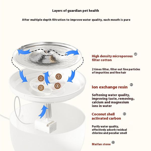 Bowls/Feeders