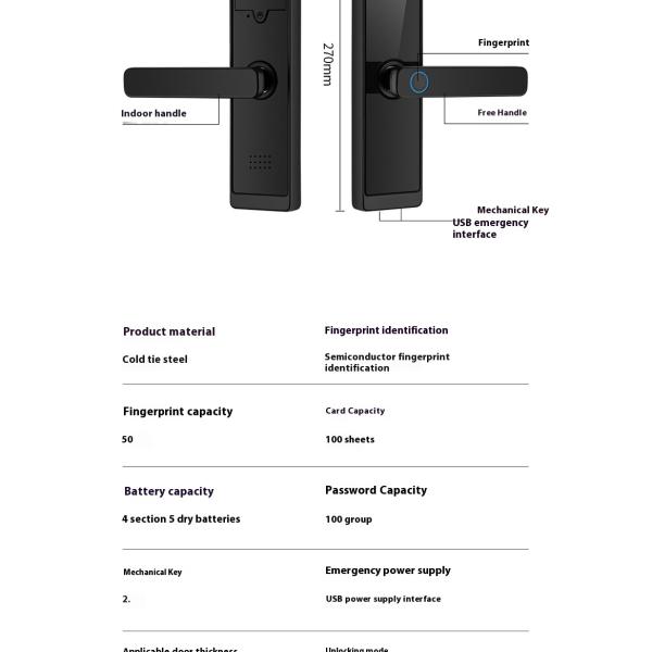 Door Hardware & Locks
