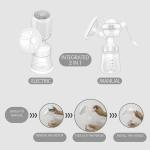 Breast Pumps Electric/Manual