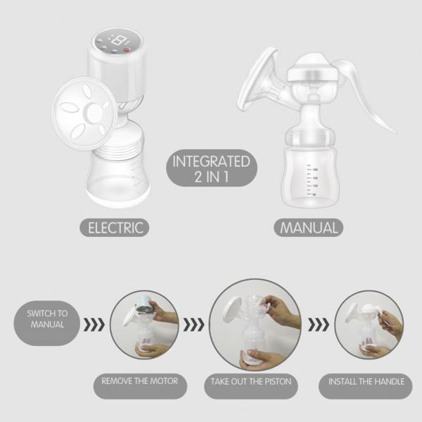 Breast Pumps Electric/Manual