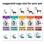 Cages