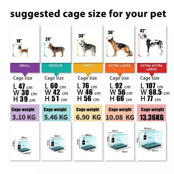 Cages