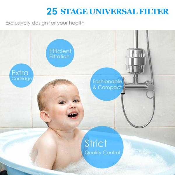 Shower Heads
