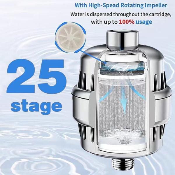 Shower Heads