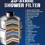 Shower Heads