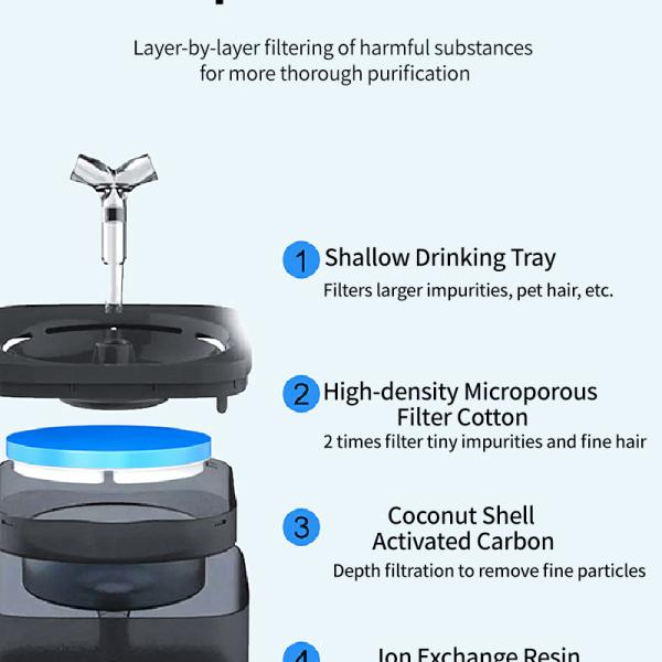 Bowls/Feeders