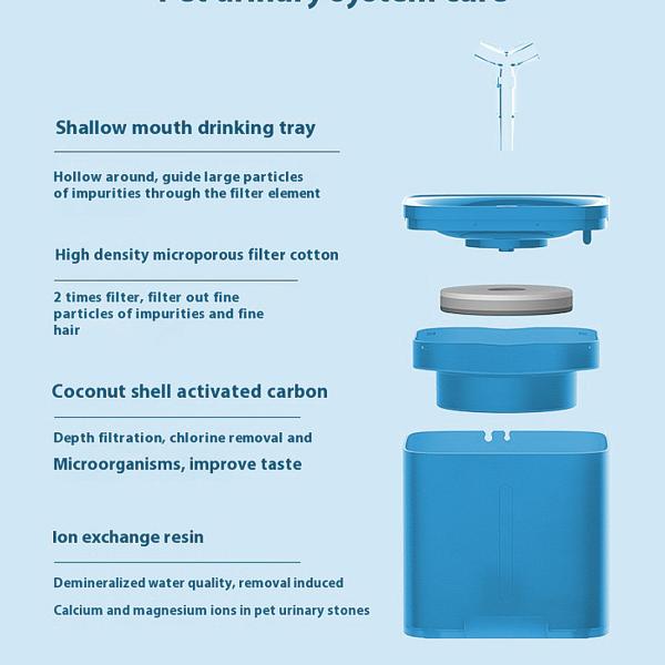 Bowls/Feeders