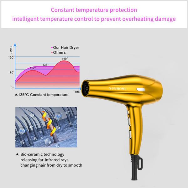 Hair Styling Tools - Hair Dryers