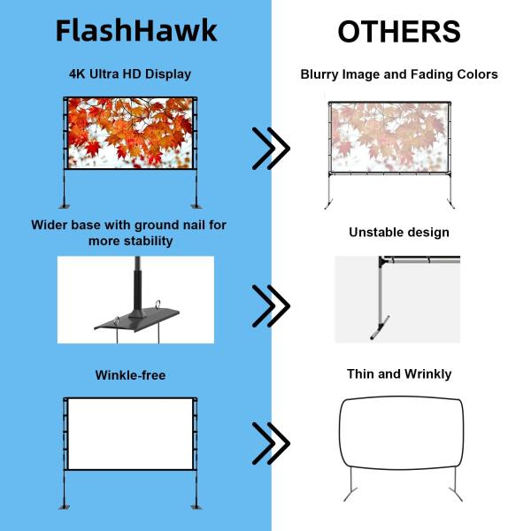 Projector Screens