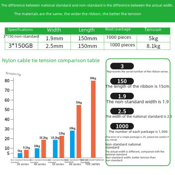 Nylon Ties 3*100*4*150*5*200*250*8*300*10*400*500 Plastic Ties Wire Harness